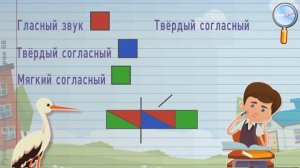 Русский язык 1 класс (Урок№68 - Сколько в слове слогов?)