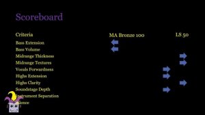 Monitor Audio Bronze 100 review vs. KEF LS50 and Elac Debut Reference DBR62