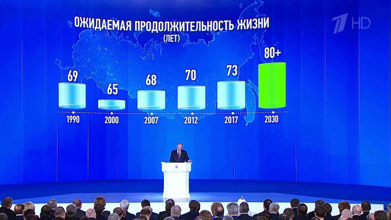 Президент утвердил список поручений по итогам послания Федеральному собранию