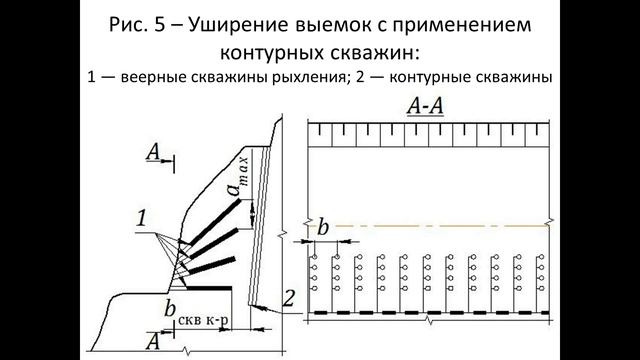 Видеолекция
«Спец. способы проходки траншей.Взрывание на выброс при проходке траншей на косогоре»