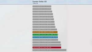 Процессор intel core i3-12100F для бюджетного гейминга.