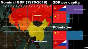 Сравнение экономических показателей СССР/России против Китая (1970-2019)