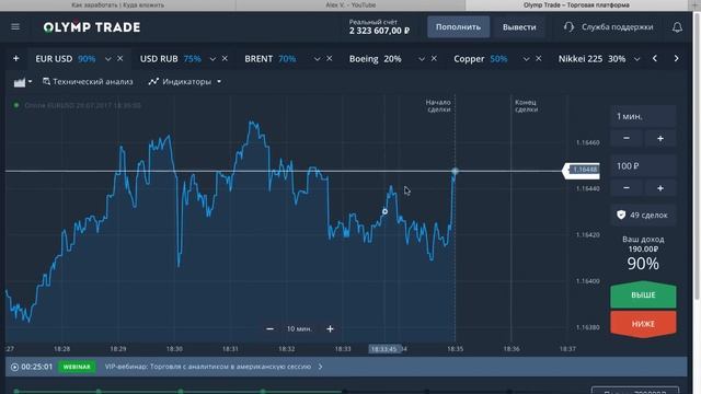 Бинарные опционы. Что это такое и как на них заработать?