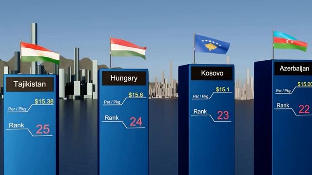 страны в которых самый дешевый интернет 2022 .mp4