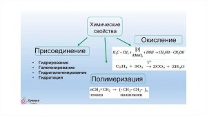 5 урок Химия 9 класс. Углеводороды.