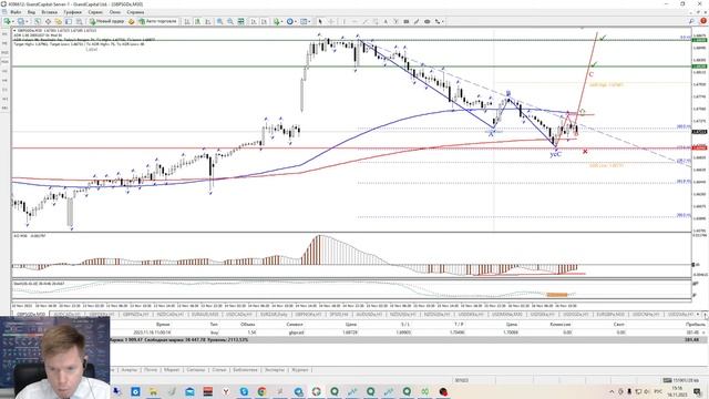 Дайджест с аналитиком от 16.11.2023. Торговые планы, вопросы, разборы. смотреть онлайн