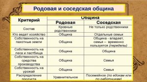 Население белорусских земель в V - конце IX в. | История Беларуси, ЦТ/ЦЭ, 6 класс