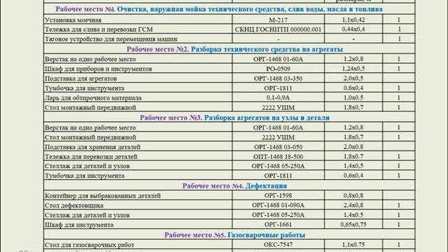 Особенности проектирования технологических участков утилизации изношенной сельхозтехники