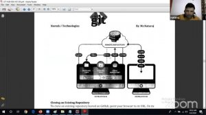 GitHub Workshop @ 9:15 AM (IST) | Session - 2 | by Mr. Nataraj