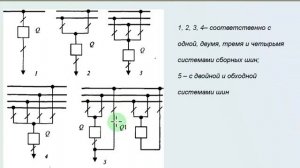 Оборудование и принципы построения систем электроснабжения. Типовые схемы ГПП, состав оборудования.