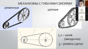 2 1 Основные виды механизмов  Подвижность кинематических цепей