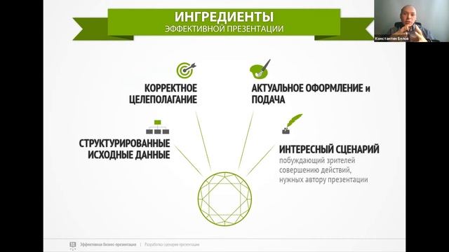 Ингредиенты эффективной презентации