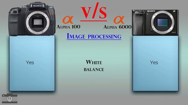 Sony Alpha 100 vs Sony Alpha 6000 смотреть онлайн