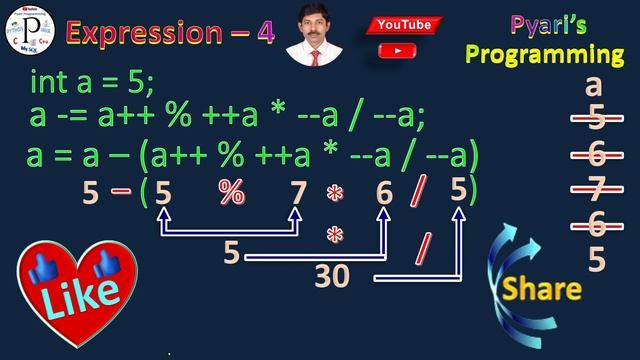 Java Expression evaluation | Priority | Precedence | Shorthand | Relational Operator in expression
