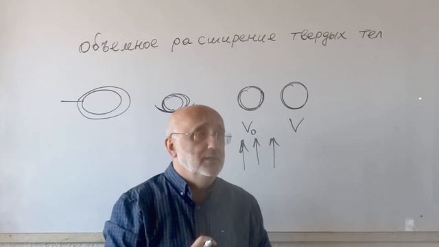 Физика.Узнать за 2 минуты.Основные понятия.Объемное расширение твердых тел  при нагревании