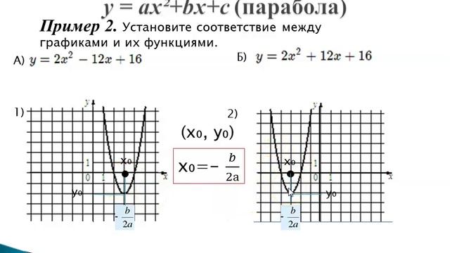 Построить график функции огэ 2024. Функция y=ax2 и её график. График квадратичной функции y ax2. Функция y ax2 ее график и свойства. Функция AX^2 И её график.