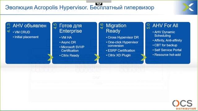 Гиперконвергентные решения от компании Nutanix