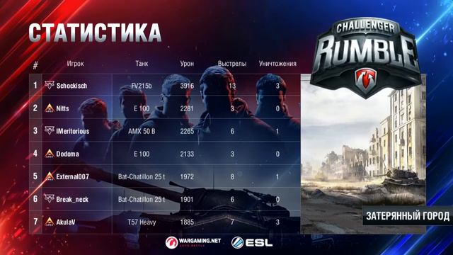 DiNG против Kazna Kru - NY Challenger Rumble WGL 2016/17 смотреть онлайн