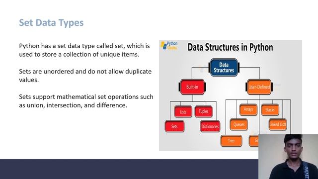 built-in data types in python смотреть онлайн