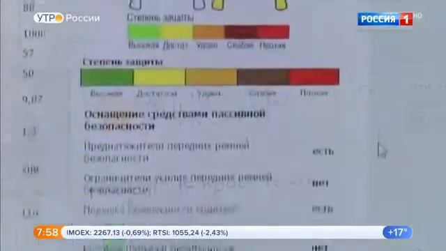 Безопасность автомобилей. Краш - тесты. EuroNcap. ARCAP смотреть онлайн