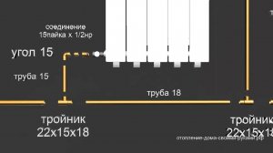 Монтаж радиатора к меди (однотрубная система отопления)