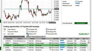 Autochartist Quick Tour