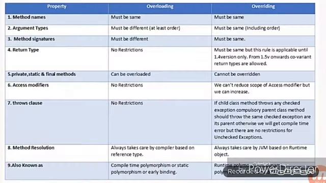 JAVA-J2EE Interview Questions and Answers.