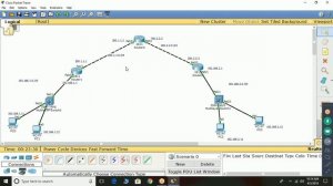 RIP EIGRP OSPF  Configuration