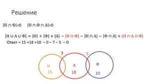 Основы комбинаторики.  Формула включений и исключений. Теория
