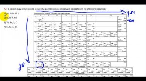 ЕГЭ 2010 по химии. Демо. А2. Радиусы атомов