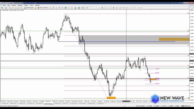 Торговые рекомендации на СМЕ/FOREX от Ковача Дениса 8.01.2018 смотреть онлайн
