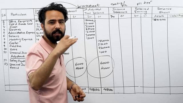 Worksheet in Nepali || 2080 Model Question Solution || 5 Marks || NEB Account Exam смотреть онлайн