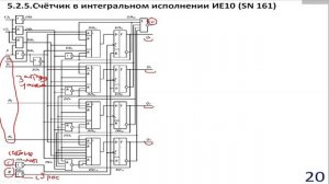 Цифровые устройства и программируемые логические интегральные схемы. Лекция №9 (29.03.2022)
