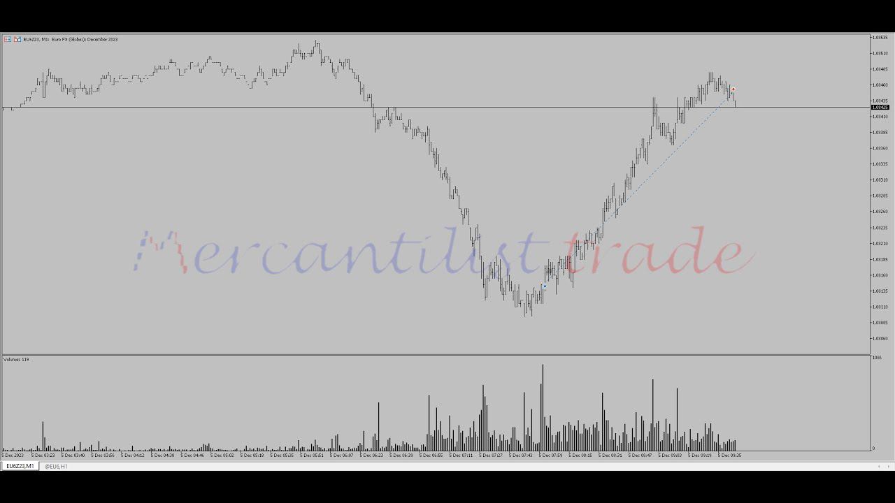 Трейдинг  Сделки, результаты трейдеров Mercantilist Trade (2)