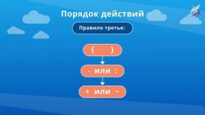 Числовые выражения. Порядок выполнения действий. Сложение нескольких слагаемых