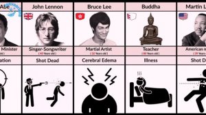 How Famous People Died  | Age of Death |