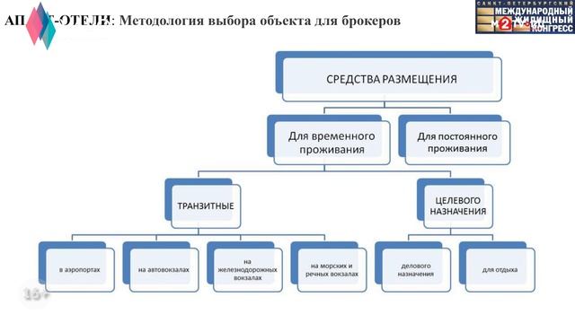 Инвестиции в #апартаменты: как выбрать апарт отель,инфраструктуру и не допустить ошибку в доходност
