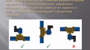 TORK Электромагнитный клапан в сборе