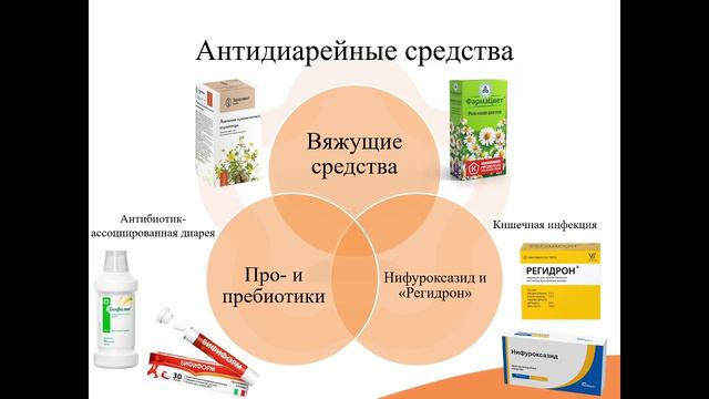 32.2. Средства, снижающие моторику ЖКТ смотреть онлайн