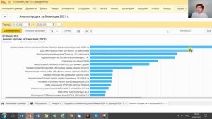 2 Управленческий учет в малом бизнесе. Анализ продаж