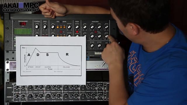 Основы синтеза и модуляции в звуке на примере Studio Electronics SE1