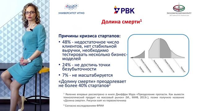 Раздел 4 Малое инновационное предприятие
