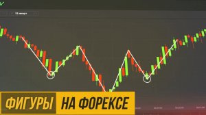 РАЗБОР КЛАССИЧЕСКИХ ФИГУР ТЕХНИЧЕСКОГО АНАЛИЗА | ТРЕЙДЕР АНТОН ГАНН