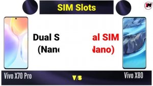 Vivo X80 vs Vivo X70 Pro - Comparison ?