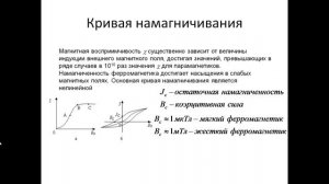 64. Ферромагнетизм