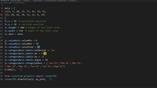 Adding line chart to PDF file with options to change the width, color and layout by Python ReportLa
