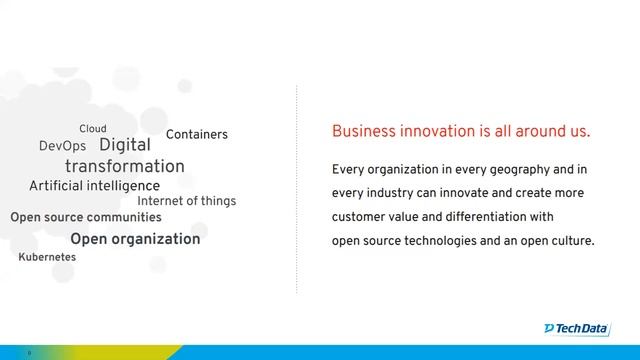 How to Sell Openshift смотреть онлайн