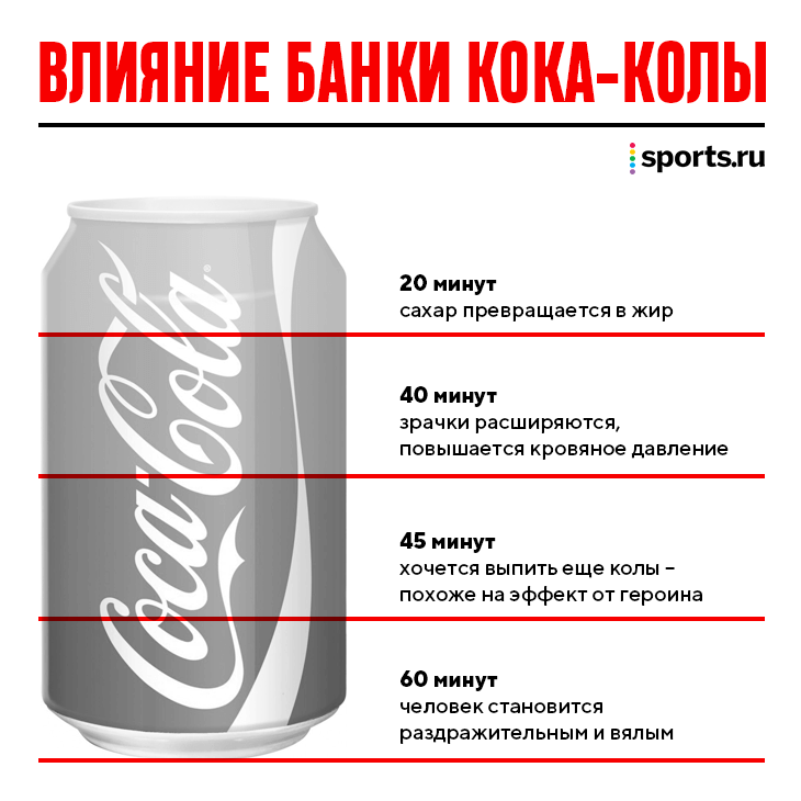 Что означает кола на переводе. Почему какокола вредна. Вредна ли Кока кола. Почему кола вредная. Почему нельзя пить колу.