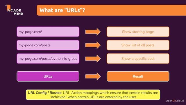 017-What are URLs & Views-opendir.cloud. #urls #djangoproject #pythondjango #programmer