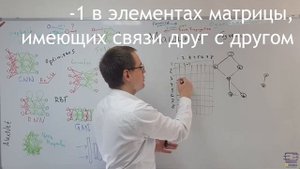 Матрица Кирхгофа